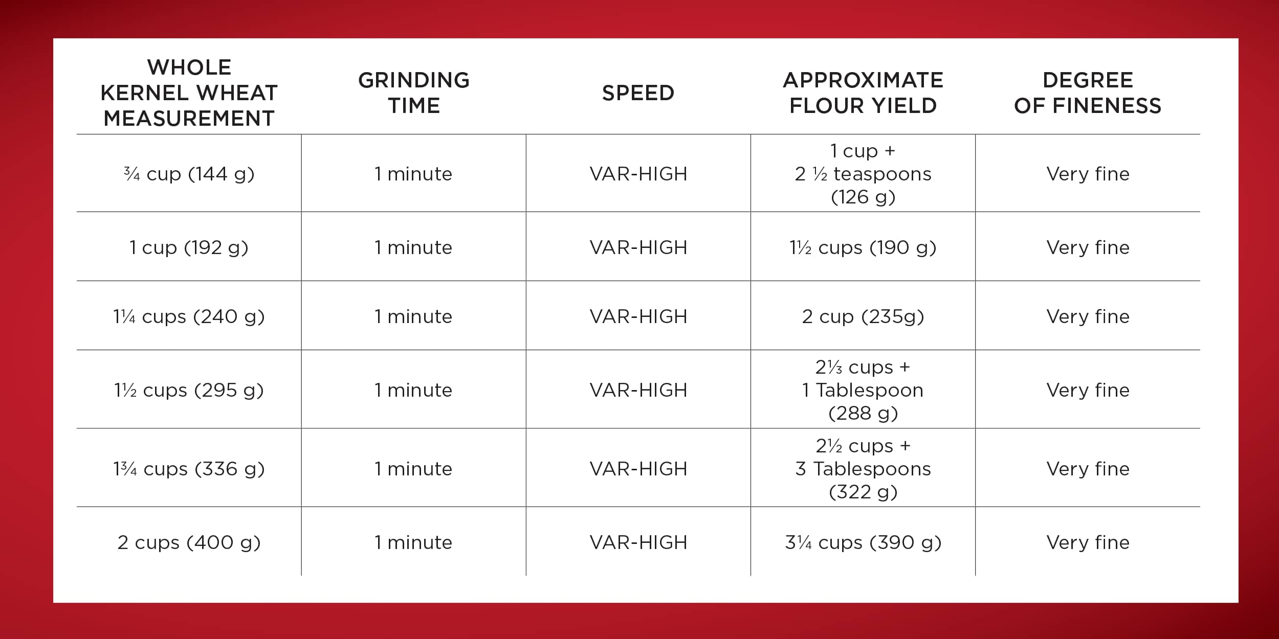 Whole_Grains_Chart.png