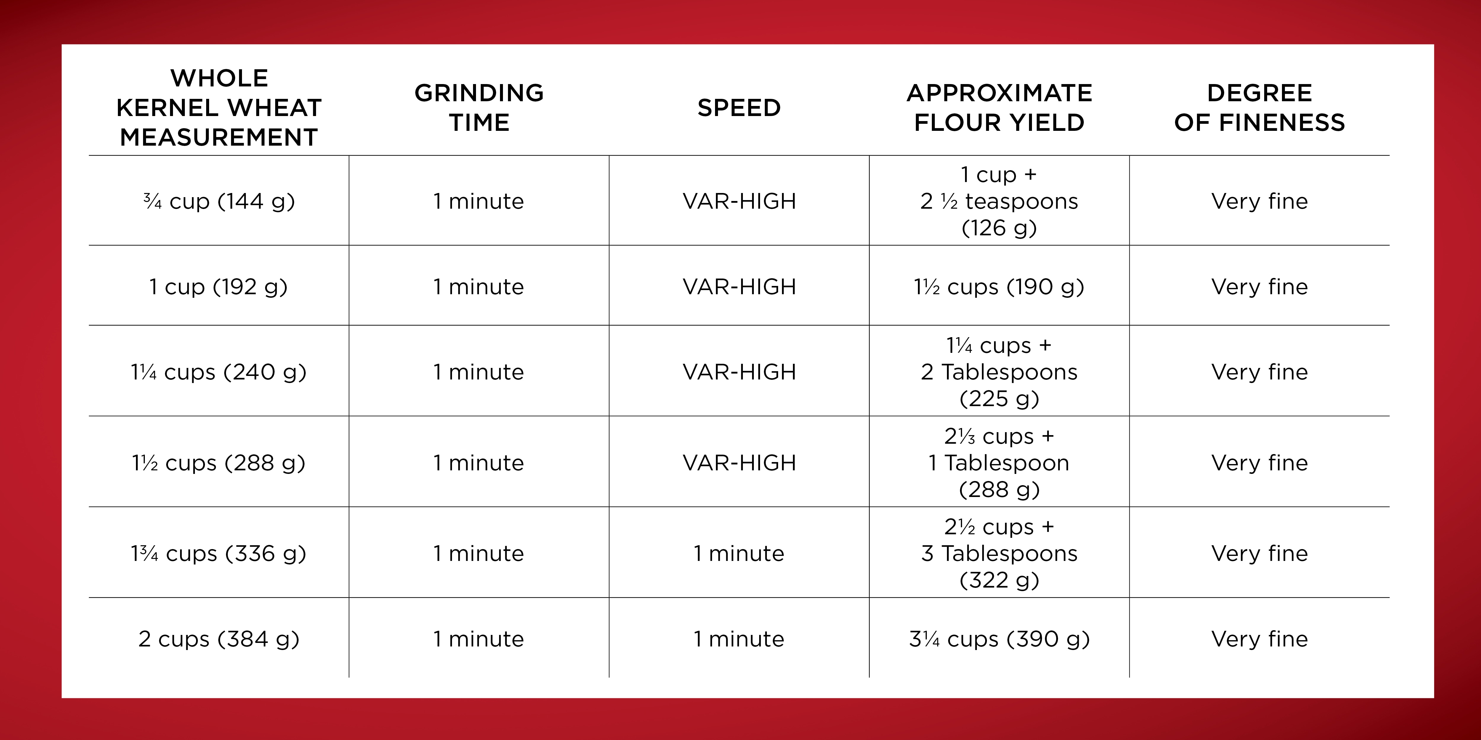 Whole_Grains_Chart.png